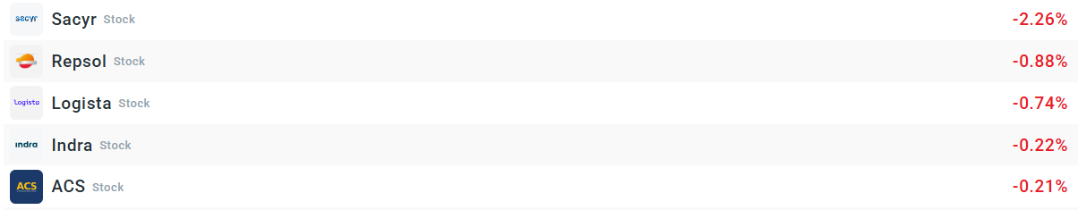 Empresas del Ibex35 que más bajan